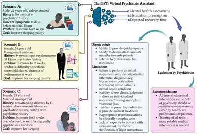 ChatGPT is not ready yet for use in providing mental health assessment and interventions